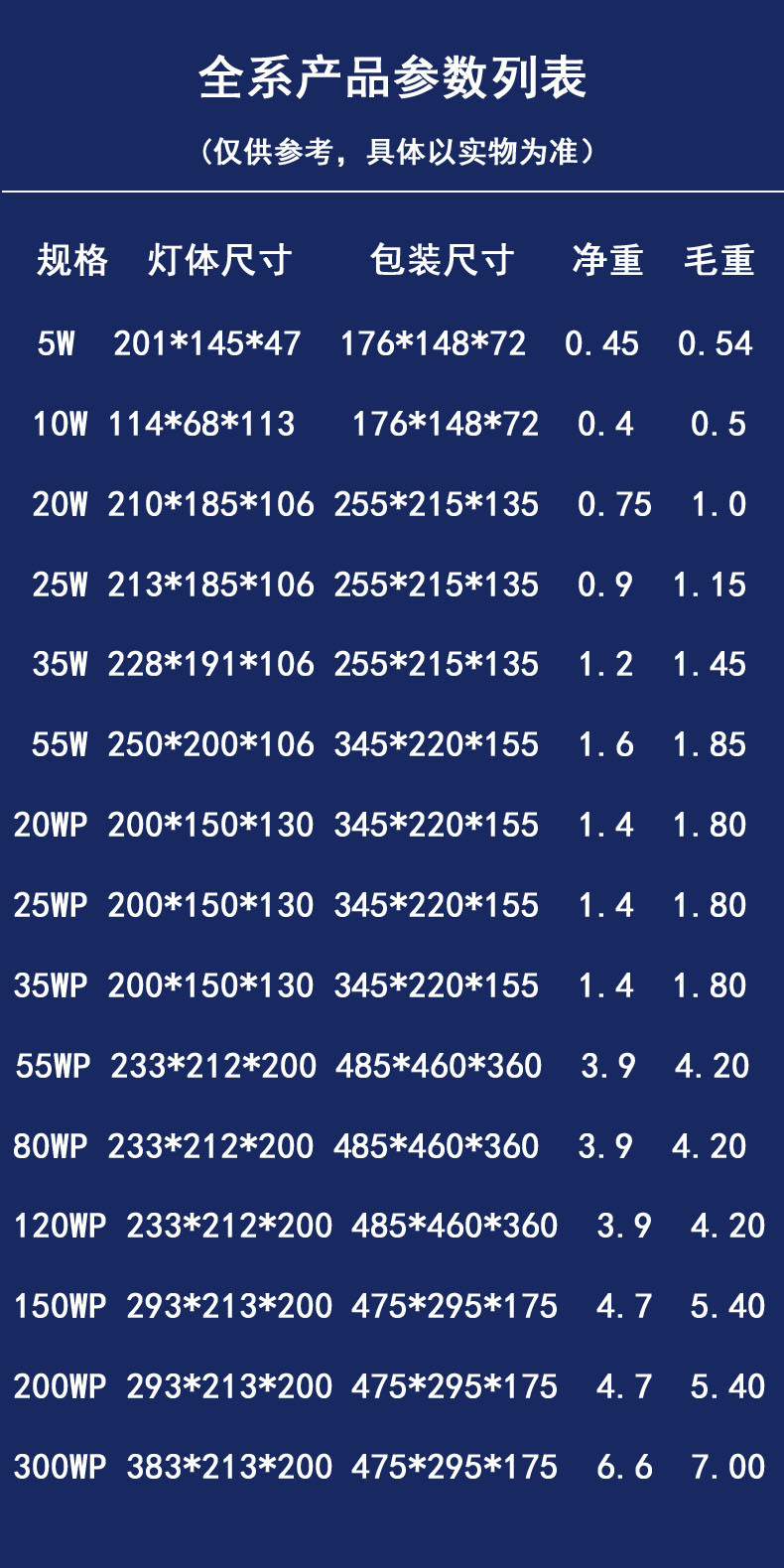2022.12.29产品参数汇总表