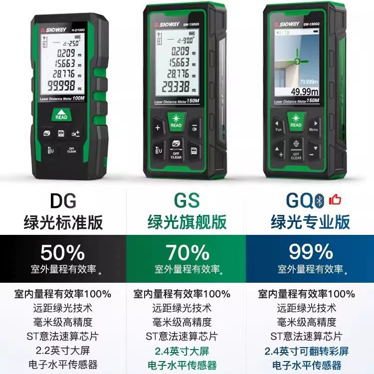 Deep Dawei наружный лазерный дальномер Высокоточный зеленый свет инфракрасный измерительный прибор SW-150GQ