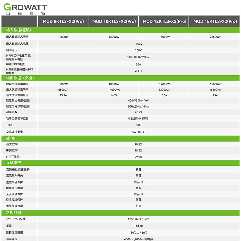 GREWAT Growatt 10KW 12KW 15KW trifásico conectado a la red 380V inversor doméstico de salida