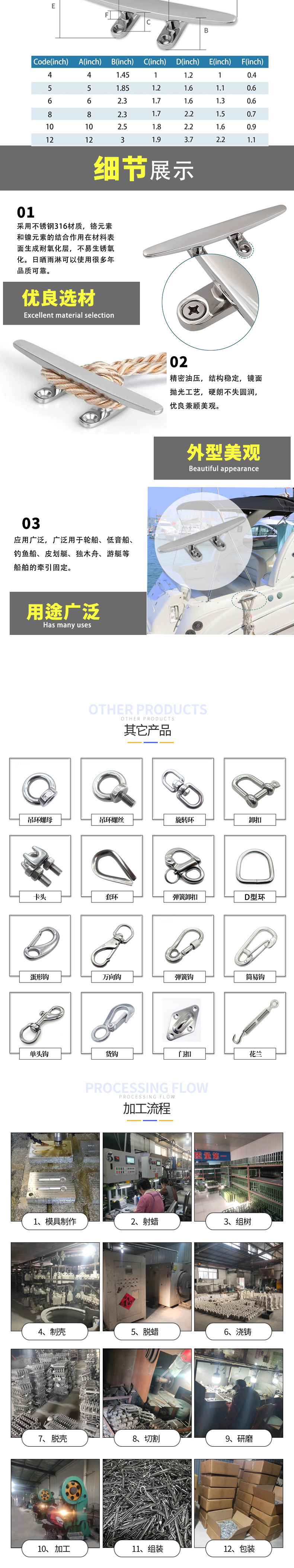 ?帆金?材料船用五金_02