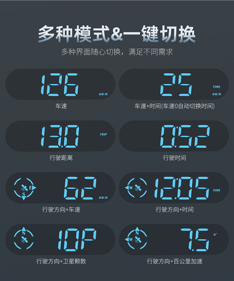 车载HUD