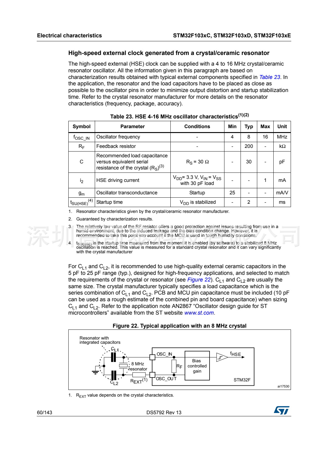 STM32F103RCT6 集成電路IC 芯片