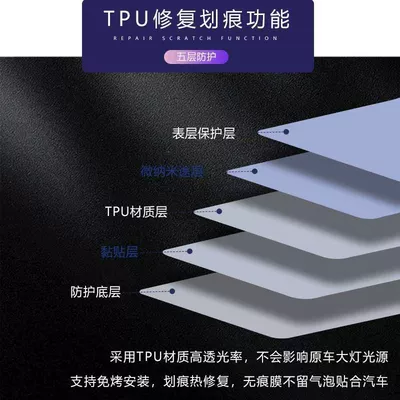 18-24 Toyota 8th Generation: Car headlight protective film