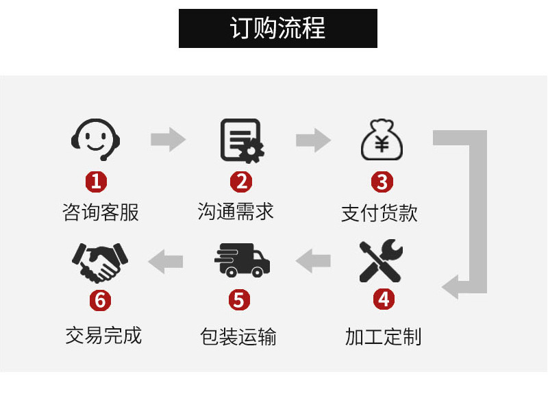 韩式塑芯红色重型工业脚轮_14.jpg