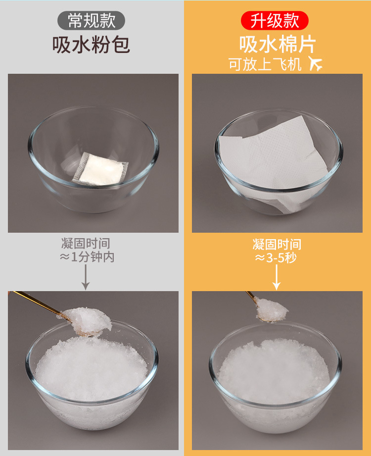 Emergency Urine Bag Disposable Urinal Artifact Urinal for Women on the Car Urinal Car Toilet for Men on Long-Distance Urine Collection