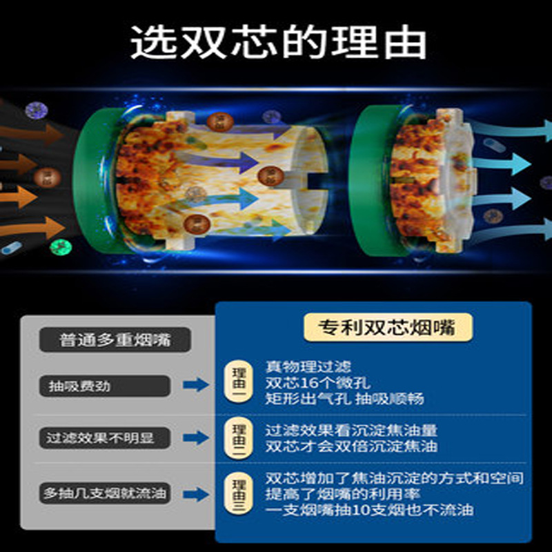 ZOBO Official Dual-Core Filter Cigarette Tip for Men, Multi-Use Disposable Filters, Suitable for Thick, Medium, and Thin Cigarettes