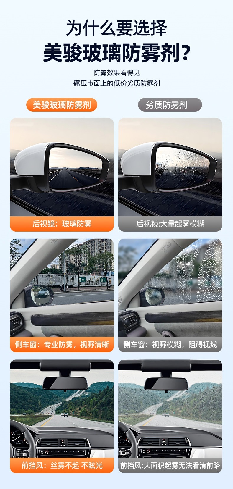 Suitable for Meijun automobile glass anti-fog agent, long-lasting non-fogging for front windshield, car windows, and rearview mirrors