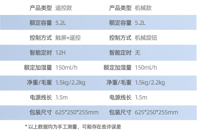 大牌加湿器批发喷雾家用静音小型大雾量卧室孕妇婴儿空气净化香薰详情6