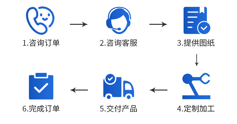 三菱PS950陶瓷砂带金属不锈钢砂带环形打磨抛砂带2100*50mm耐磨带|undefined