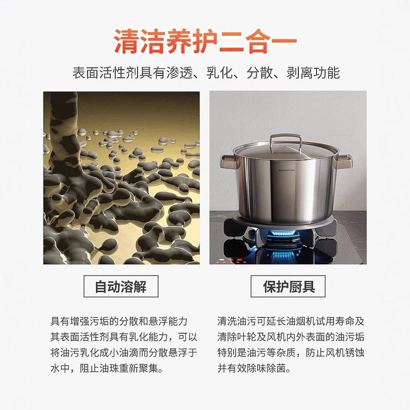 キッチン脱脂洗剤、油煙掃除剤、強力な家庭用洗浄液メーカー卸売|undefined