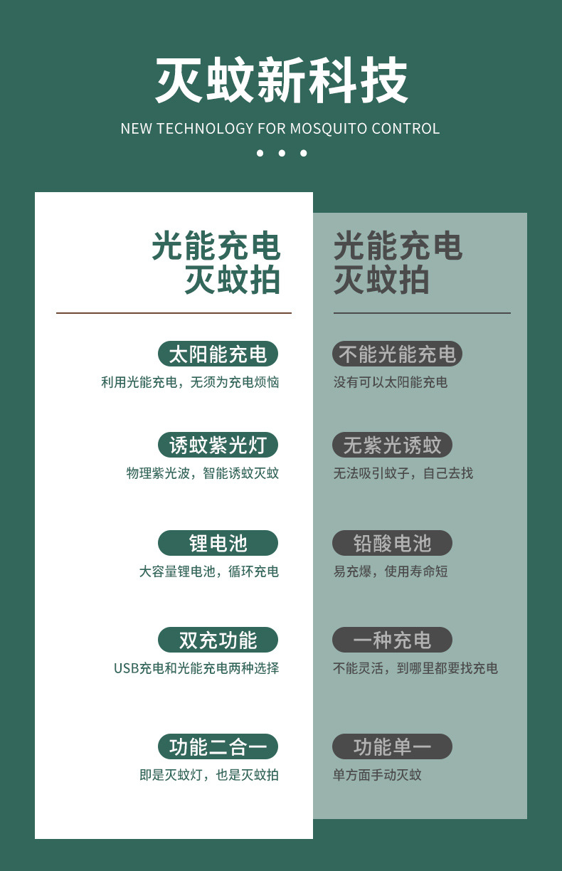 20090黑桃A源头厂家电击式灭蚊灯灭蚊拍USB充电蚊拍灭蝇拍二合一电蚊拍详情21