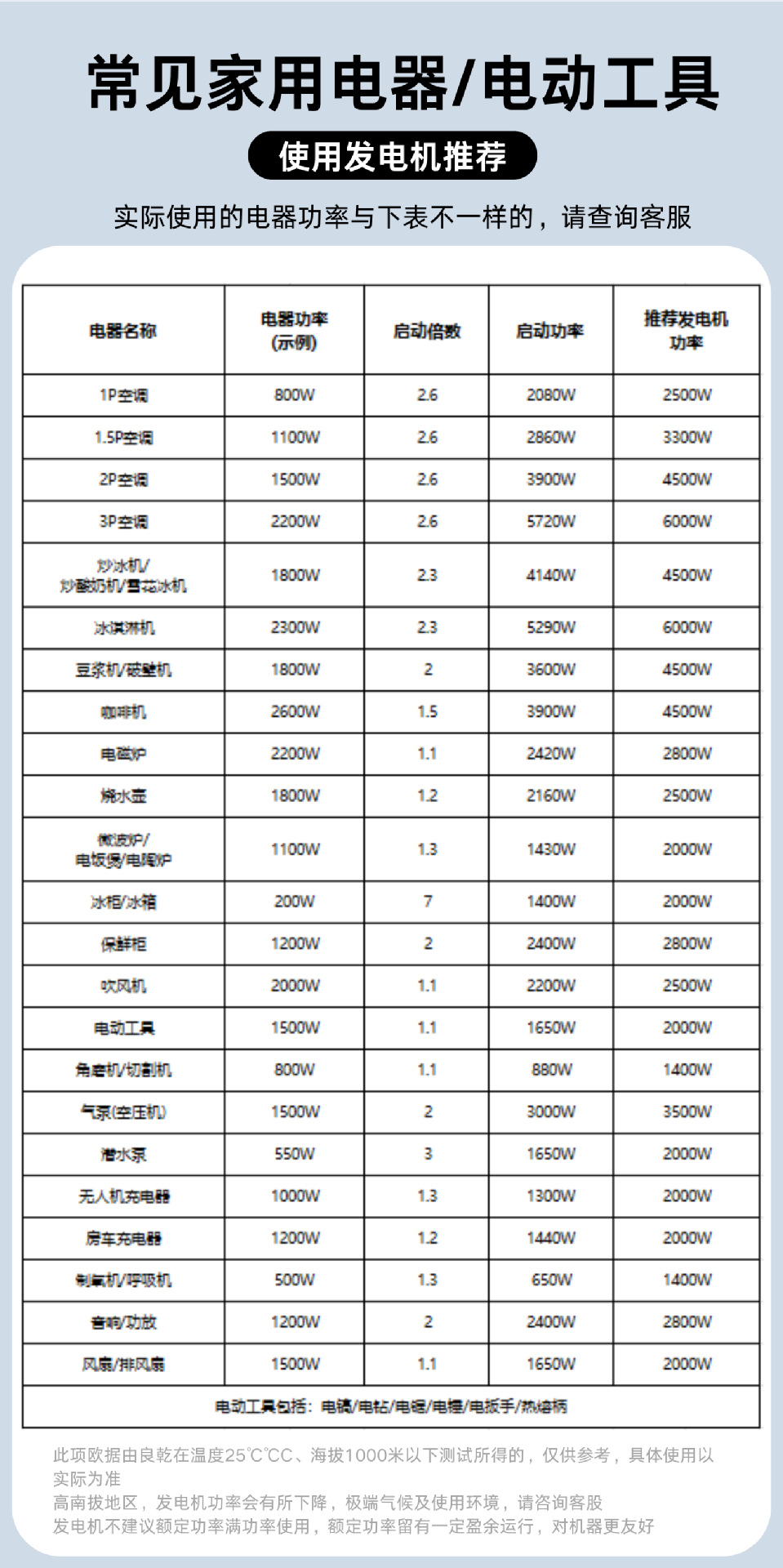 Liangqian Small Battery Gasoline Generator 220V High-Power Household Silent Inverter Outdoor Camping Portable
