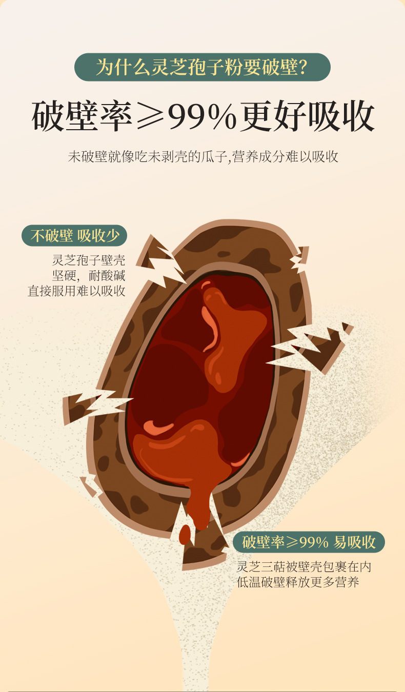 Organic Broken Wall Reishi Spore Powder 60g Box Lingzhi Mushroom Powder for Daily Wellness quality and texture