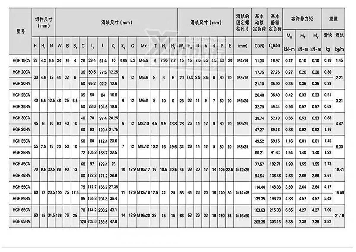 耐高温滑块详情_20.jpg