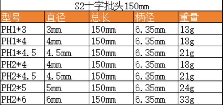 S2 steel hardened 1/4 magnetic single-head cross-head pneumatic screwdriver bit, pneumatic electric drill bit, screwdriver bit, screwdriver bit undefined