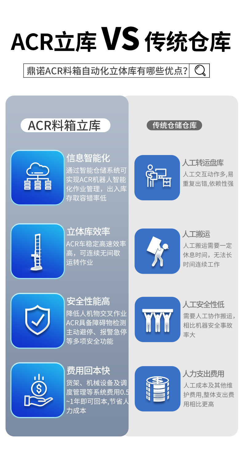 料箱机器人自动化立体库详_03.jpg