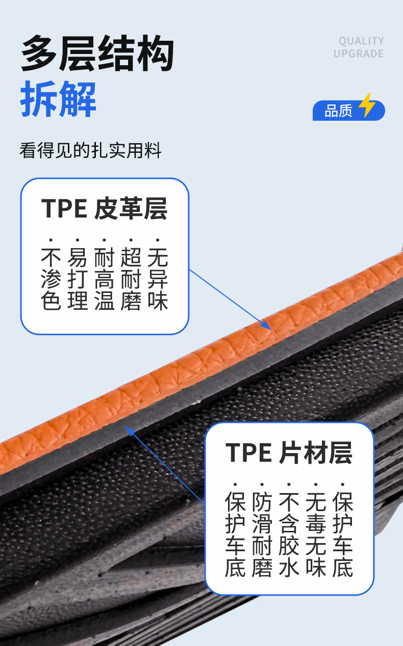 TPE car floor mats, custom-made for specific car models, thickened and wear-resistant car interior mats, sample of TPE floor mats for all car models