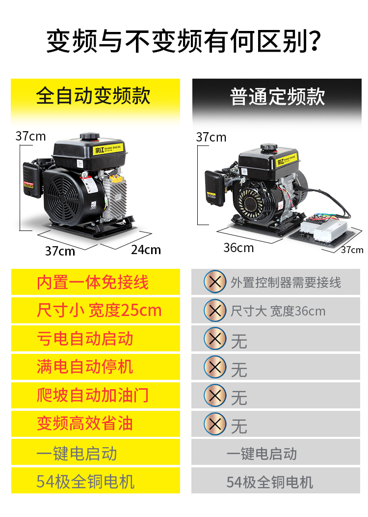 Zongjiang Gasoline Range Extender Electric Vehicle Battery 48V 60V 72V