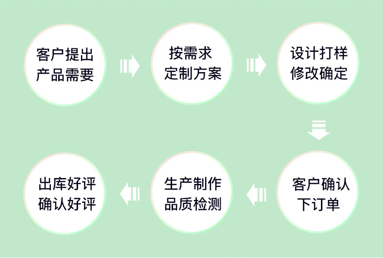 硅胶详情_03