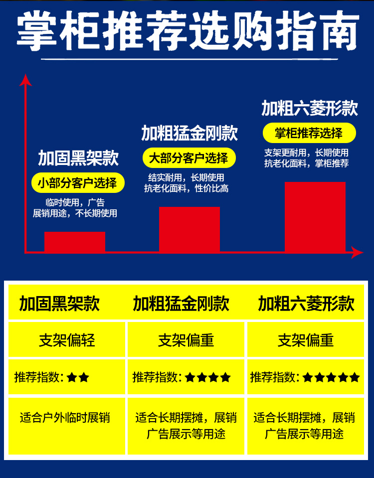 Outdoor Advertising Four Leg Tent Umbrella Folding Canopy Telescopic Awning Canopy Stall Four Corner Large Umbrella