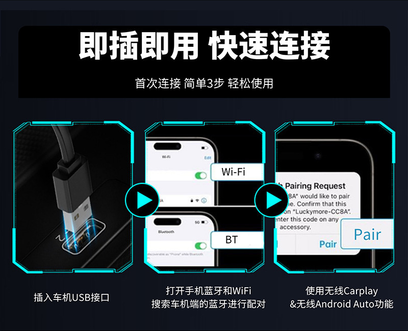 Hot-Selling Carplay Wireless Adapter for Smart Car Connectivity, Domestic Android Hicar and Apple Ios Box