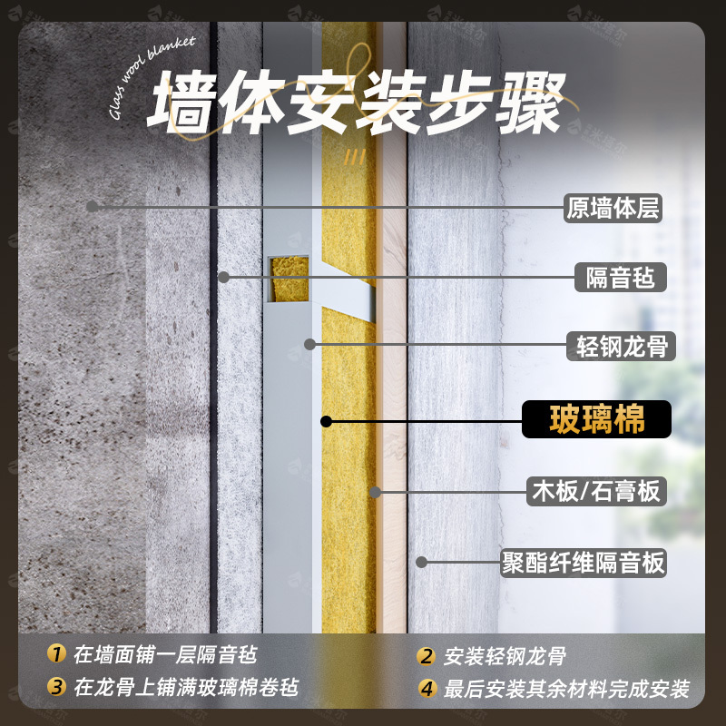 玻璃棉卷毡钢结构墙体屋顶保温大棚屋顶厂房防冻防火离心玻璃棉毡|undefined