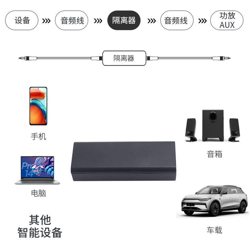 3.5mmAUX audio isolator common ground noise canceller car audio anti-interference filter removes current 3