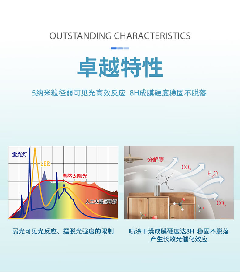 G11纳米光触媒-1_06