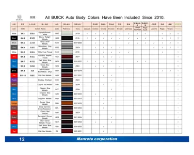 Avtomobil boya qələmləri, Cross-Border New Touch-Up Pen Special - mt-001-buick-special-color-please-take-the-photo-and-note-the-model-number