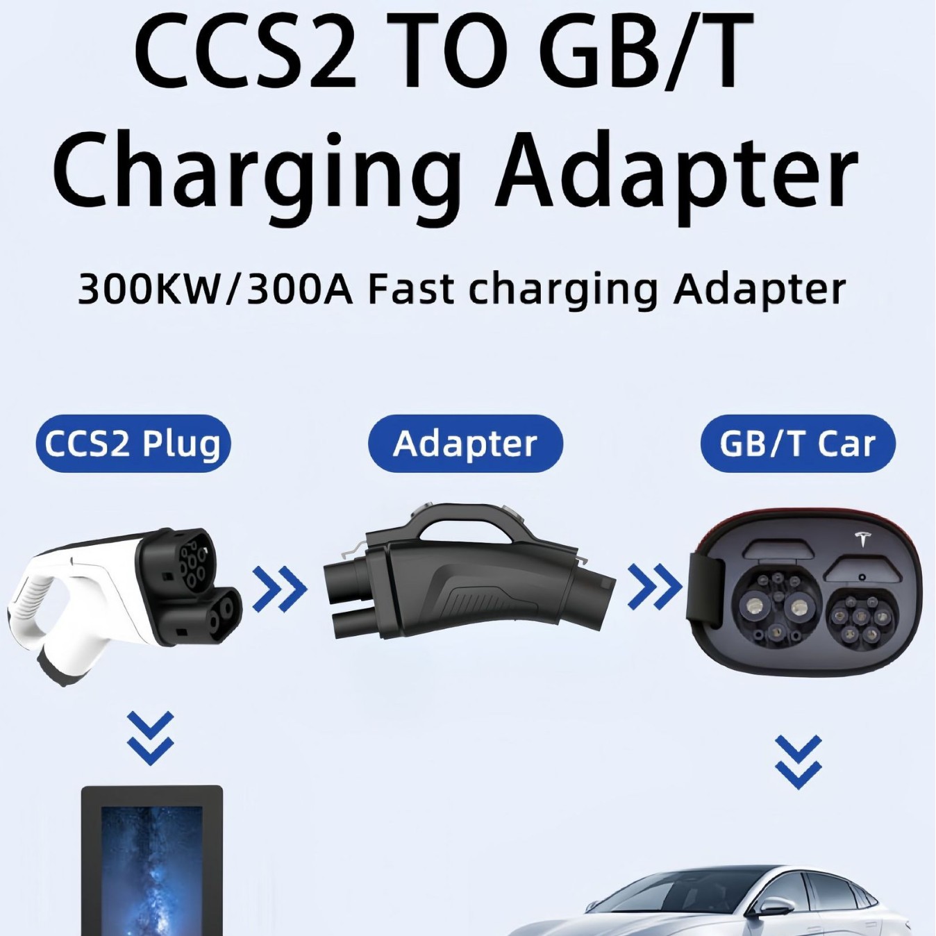 CCS2-dən GB/T-yə Elektrik Şarj Adapteri, Avropa Standartı