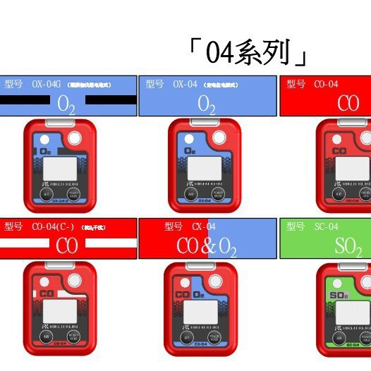 优势供应日本理研便携式气体检测仪04系列产品和志