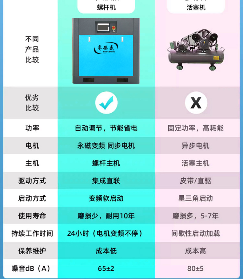 Screw Air Compressor 45Kw/55Kw/75Kw Air Compressor Industrial Grade Air Pump 380V Large Air Compressor