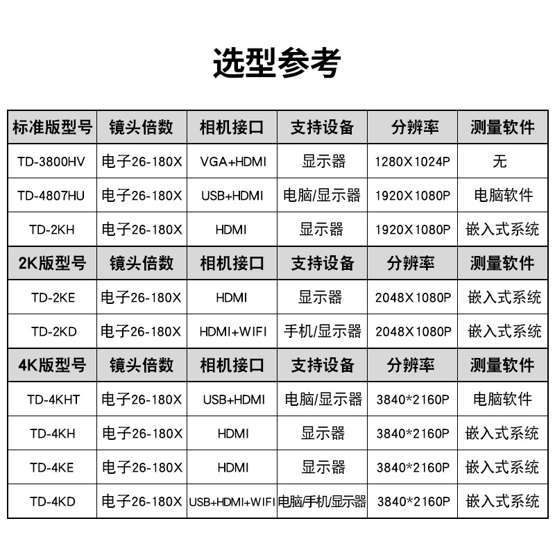 高清测量电子显微镜HDMI维修数码 工业相机放大镜CCD测量仪显微镜