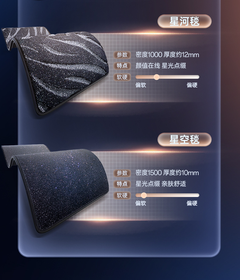 Suitable for 26 Models of Aito M6, Full-Coverage Car Interior Modification Accessories, Carpet Floor Mats, and Complete Collection of Supplies
