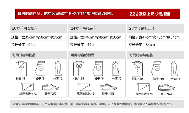 外贸现货批发PP三件套拉杆箱登机旅行箱静音万向轮登机箱行李箱包详情10