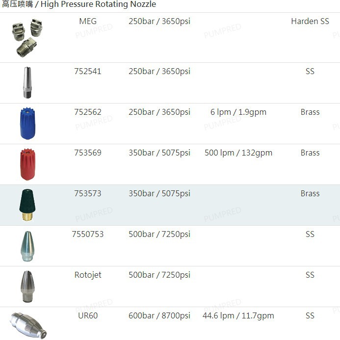 Monro-Jet清洗喷头，进口喷嘴，下水道清洗喷嘴F3