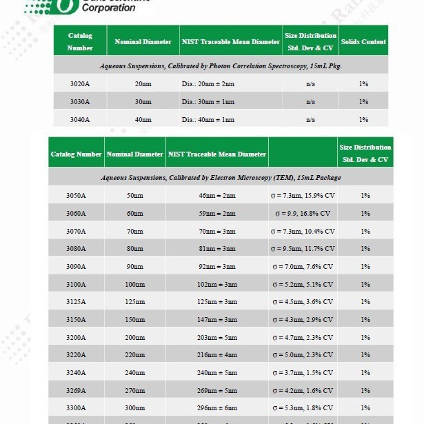 Duke 3495A 3000系列**级尺度标准粒子