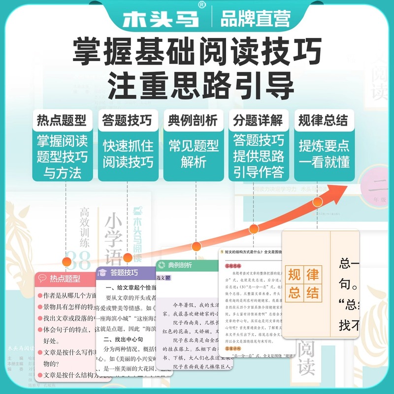 2026年 木馬小学校中国語読解効率トレーニング 88読解特訓本 全国共通|undefined