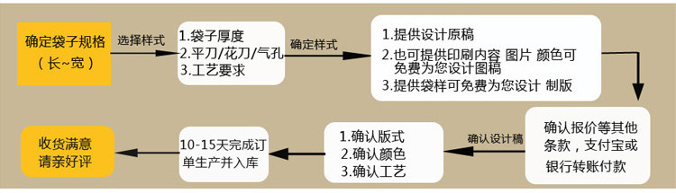 pof详情页自制_22