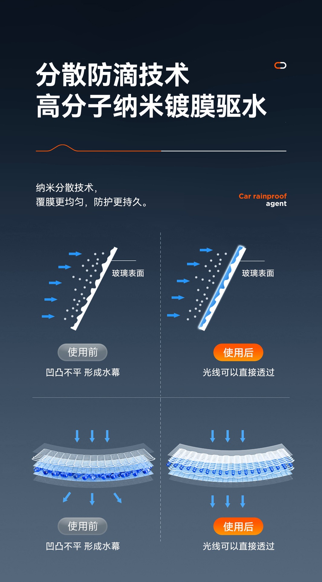 Suitable for rearview mirrors, car anti-rain spray, anti-fog agent, waterproof for car windows in rainy days, long-lasting defogging spray