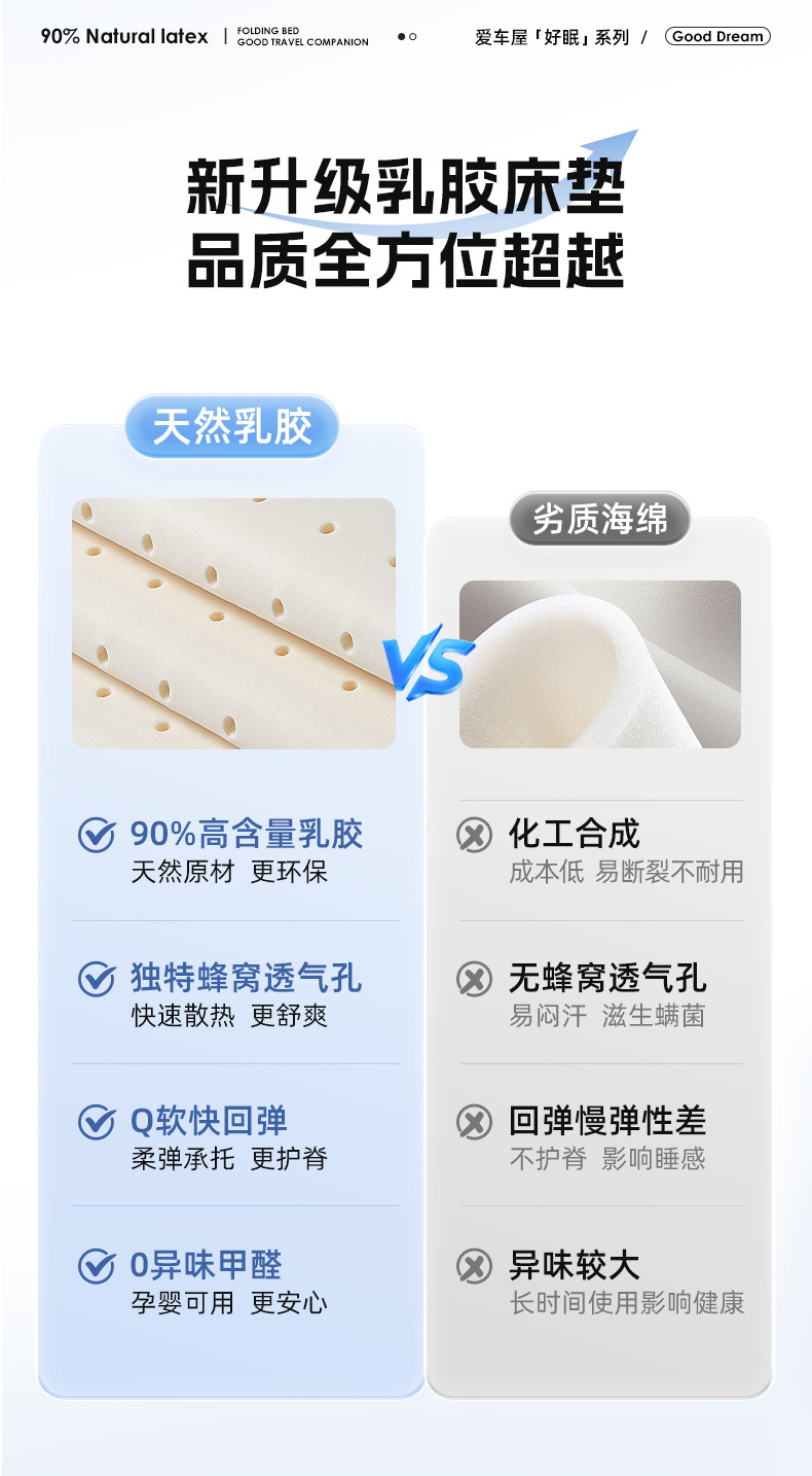 Aichewu Latex Car Travel Bed Multifunctional Bed Car Rear In-Car Sleeping Handy Gadget Seat Folding Mattress