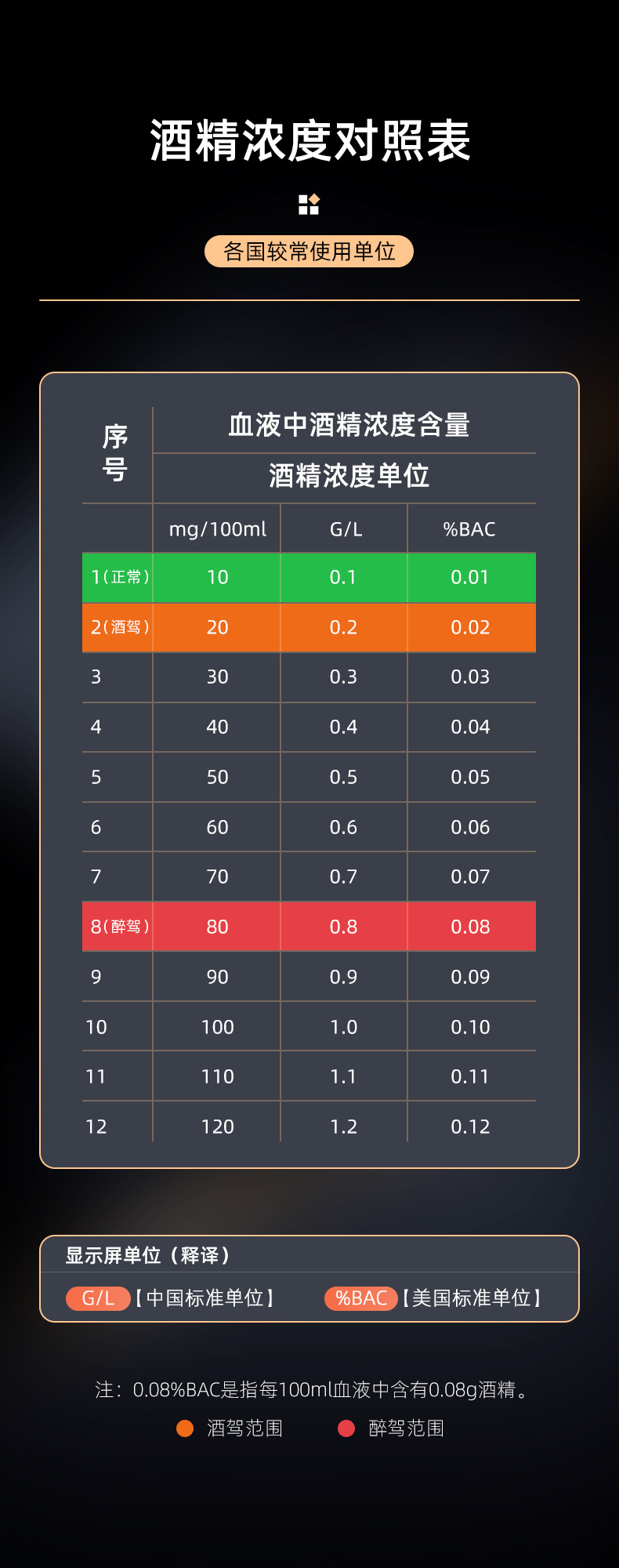 Drunk Driving Tester, Non-Contact Air Blowing Type Special Alcohol Tester, Measuring Instrument, High-Precision Alcohol Tester