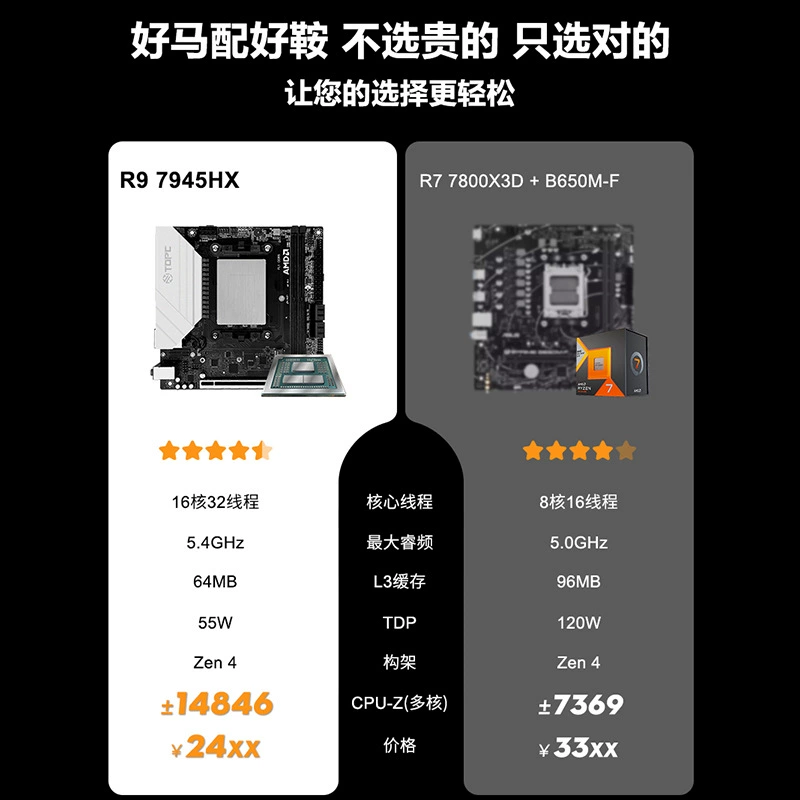 Комплект с процессором R9 7845HX для мощного компьютера AMD, материнская плата DDR5, для игр, офиса, NAS и продуктивности
