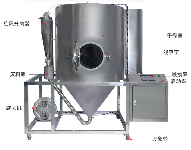 小型喷雾干燥机_04.jpg