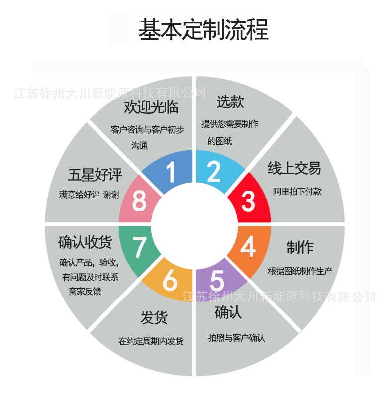 Electric Disc Brake Axle Split Low Power Disc Brake Rear Axle Electric Four-Wheel Three-Wheel Rear Axle Disc Brake Rear Axle