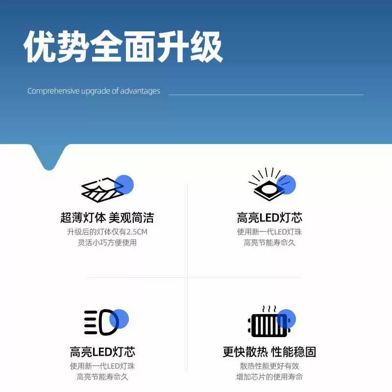 LED сверхяркая трубка, свет дневной для домашнего использования, офисный свет, линейный свет, полный комплект, 1.2м