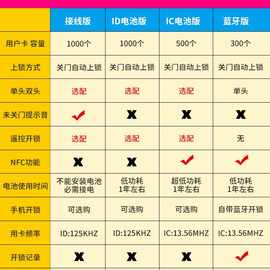 免布线系统刷卡一体锁电子遥控电磁机电控锁铁门锁IC门禁锁出租屋