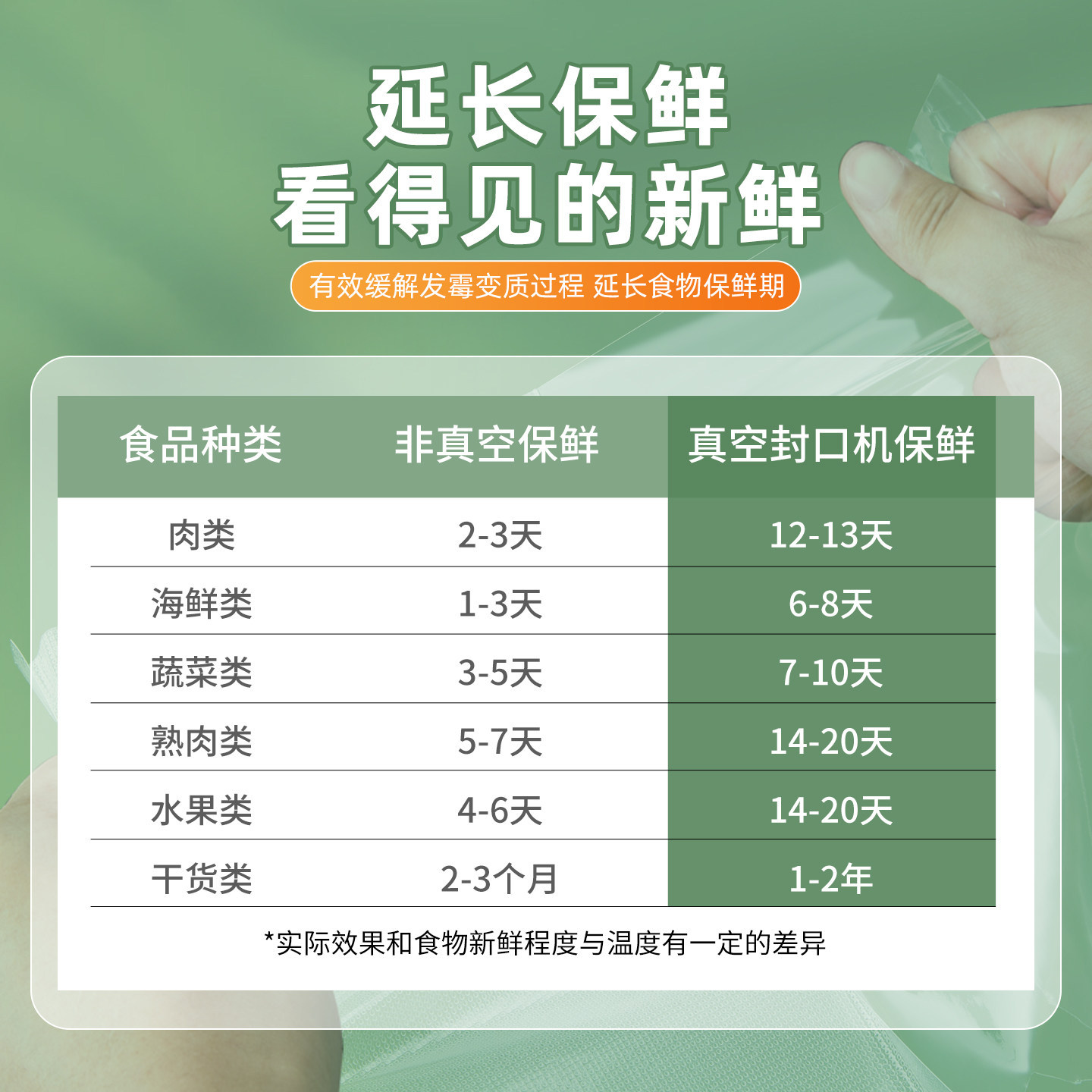 网纹路真空保鲜袋包装袋食品级聚酯家用密封袋塑封熟食真空压缩袋
