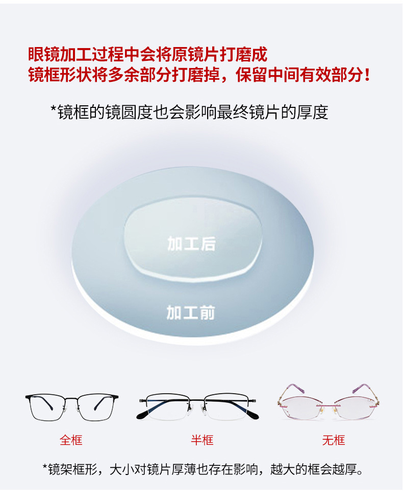 明Y万X凯米U6防蓝光超薄1.74高度数蔡司配眼镜片1.67非球面散光U2详情11