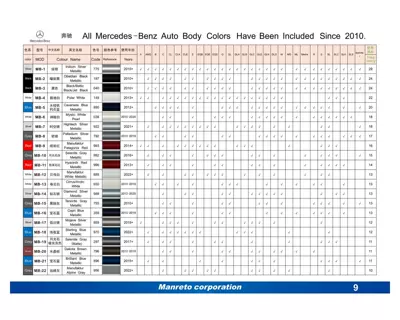 Car Special Car Paint Surface | Avtomobil boya qələmləri - mt-001-mercedes-benz-special-color-please-take-a-photo-of-the-model-number